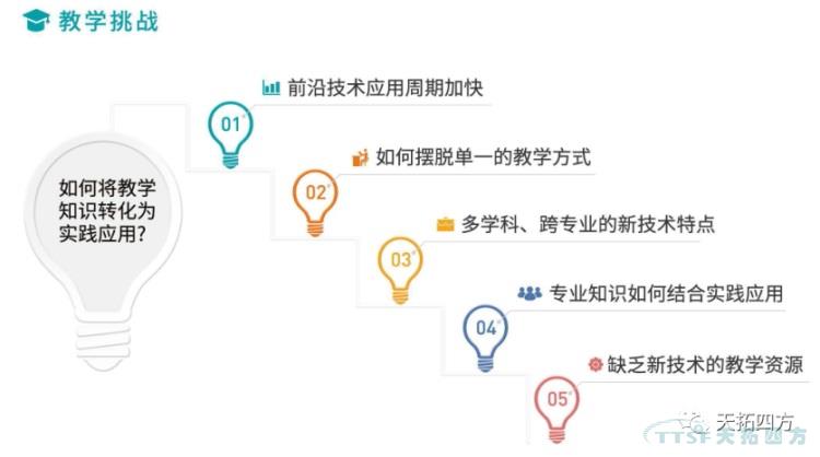 k8.com四方智能制造解决方案赋能高校培养数字化人才，实现教育再升级